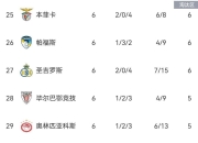 kaiyun-关于本菲卡发布备战花絮，今晚战术微调，CBA季后赛任务艰巨，细节决定成败的信息-kaiyun