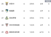 kaiyun-关于本菲卡发布备战花絮，今晚战术微调，CBA季后赛任务艰巨，细节决定成败的信息-kaiyun